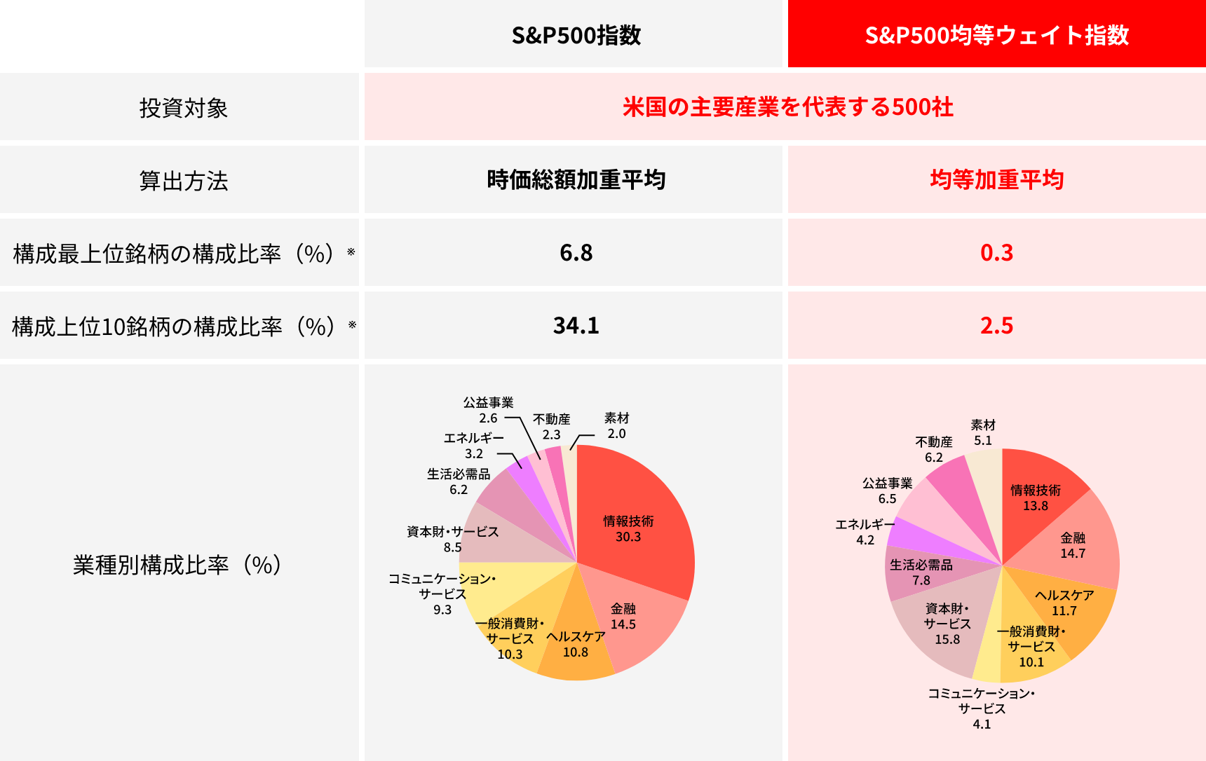 s02表 表画像